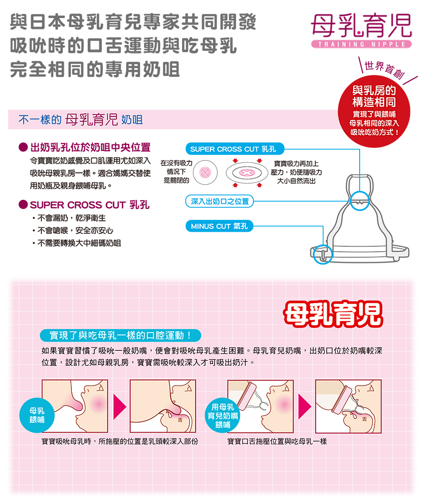 母乳育兒矽膠奶嘴