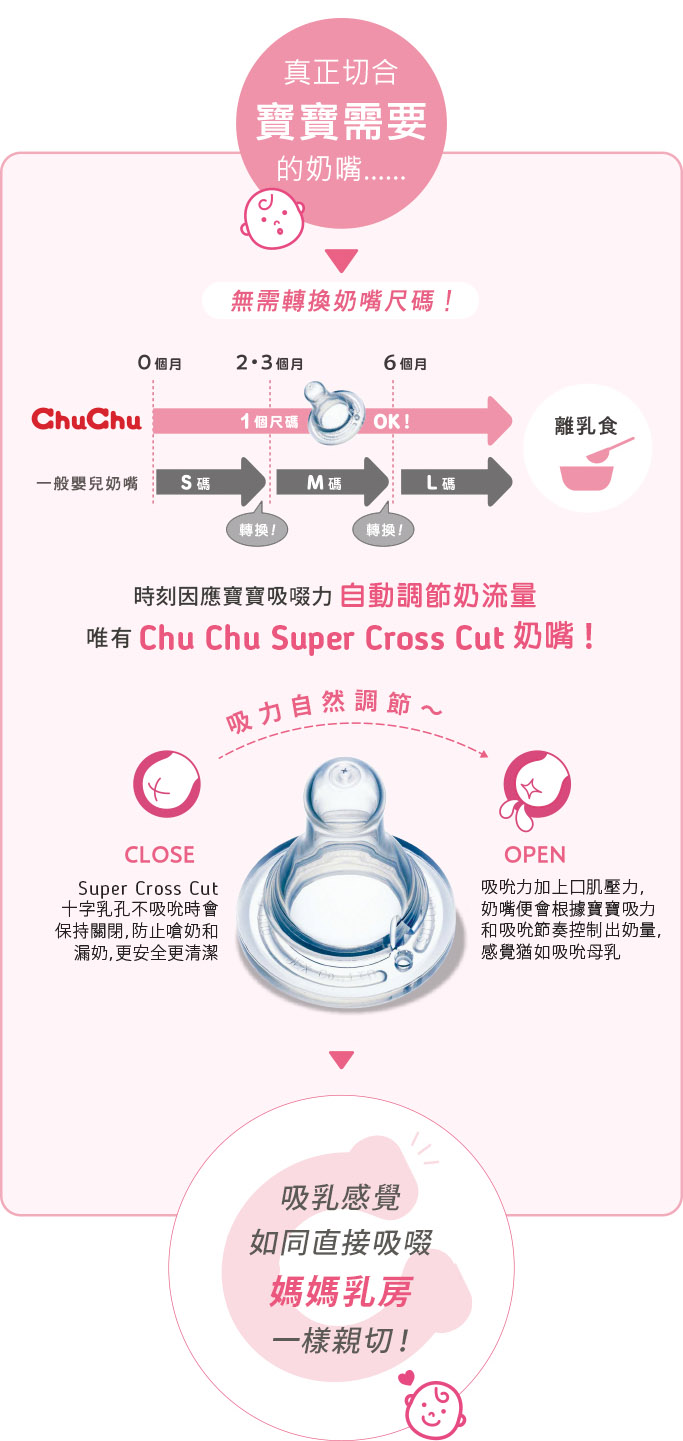 標準口徑PPSU製奶瓶